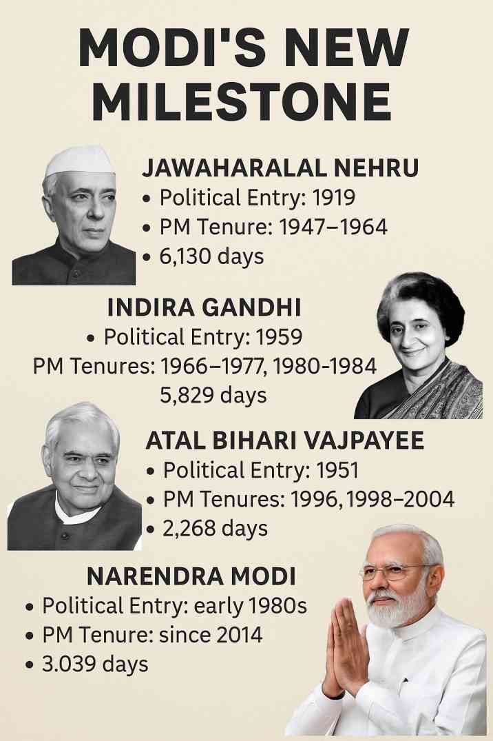 Todays news , Modi new News