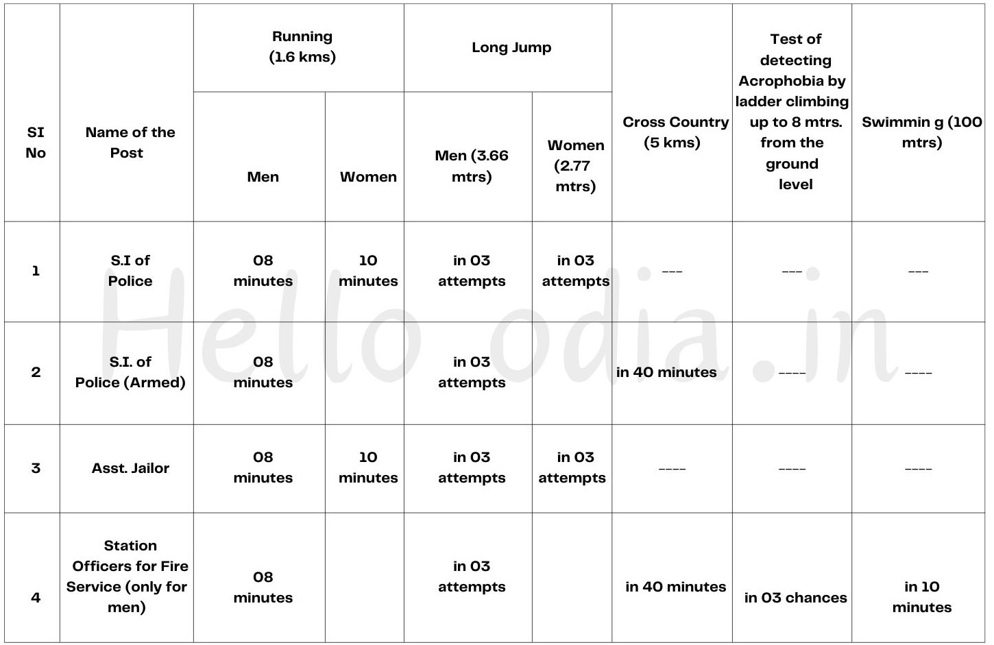 Phuysical Y4LxVlVxgJu4KXMo